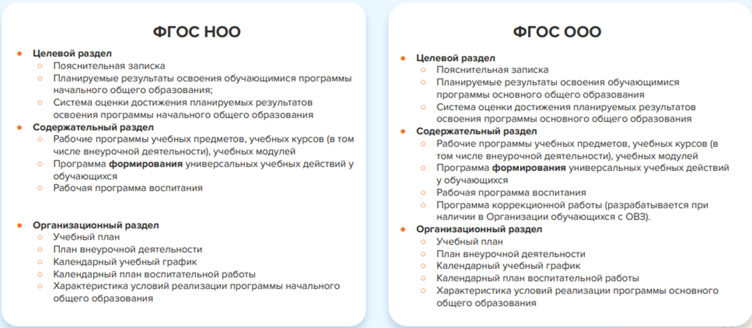 Курсы фгос 3 поколение