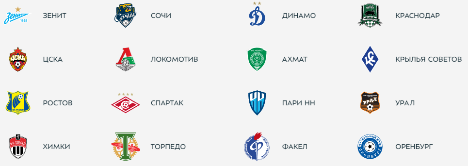 Клубы РПЛ сезон 22/23. Изображение взято с сайта РПЛ.