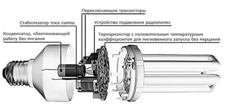 СТРОЕНИЕ ЭНЕРГОСБЕРЕГАЮЩЕЙ ЛАМПОЧКИ