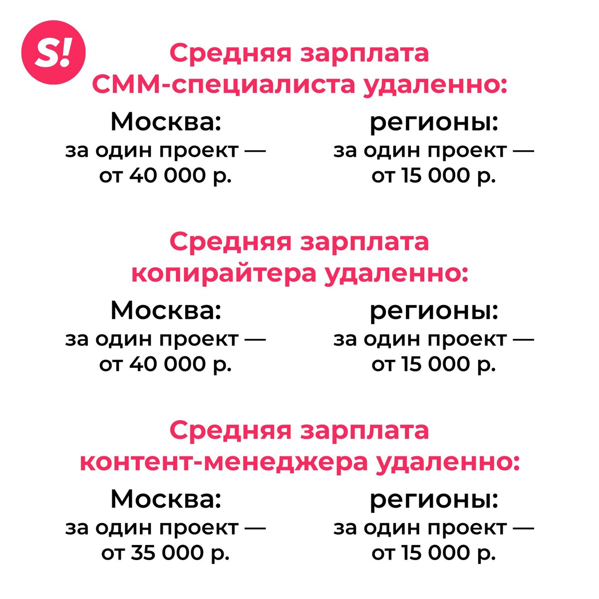 По данным hh.ru