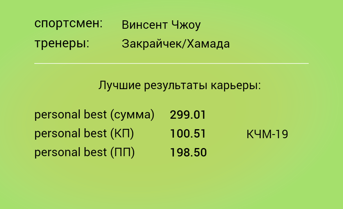 Итоги цикла 18-22гг