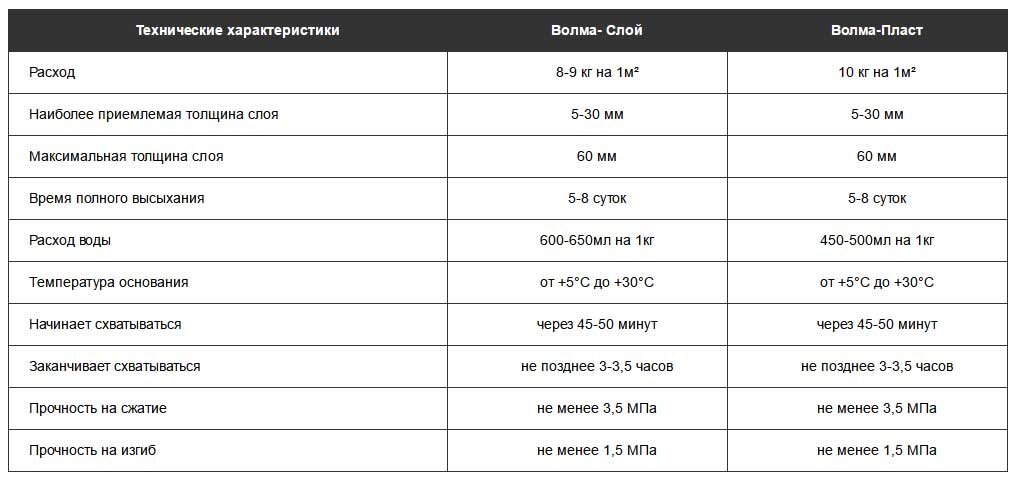 Ремонт в срок. Что влияет на скорость отделочных работ квартиры / таунхауса?