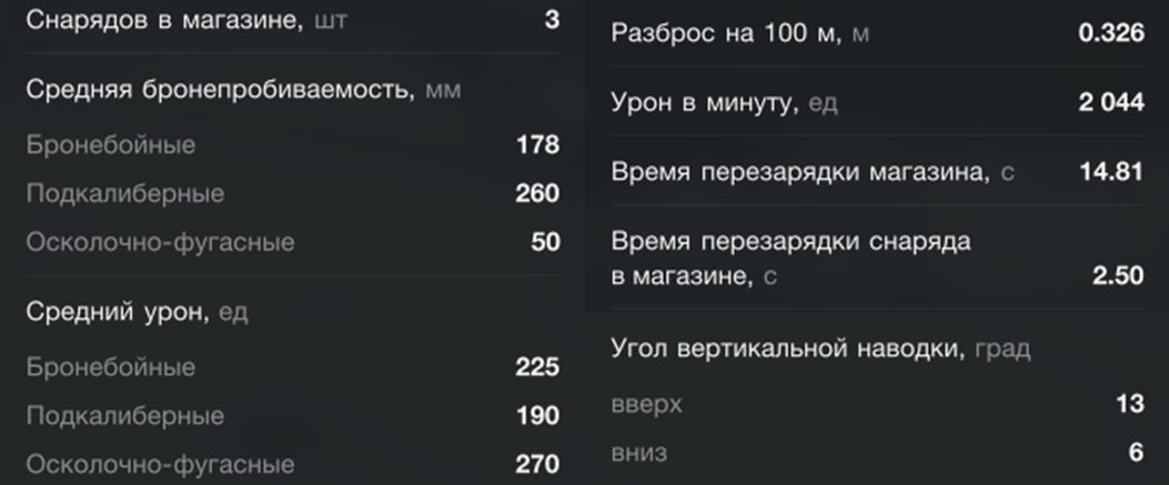 Калиброванные снаряды