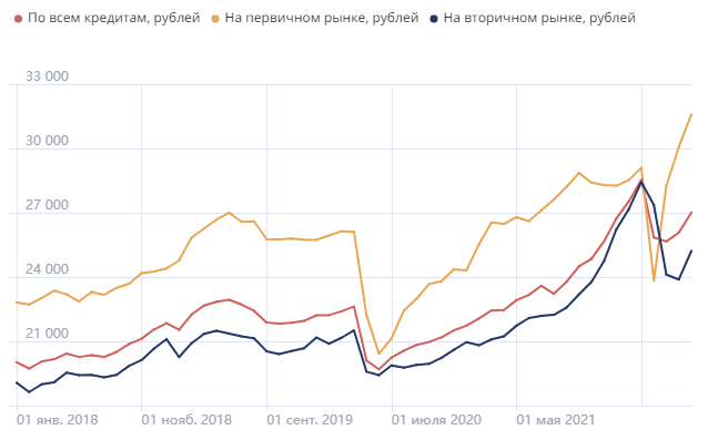 Про ипотеку в картинках