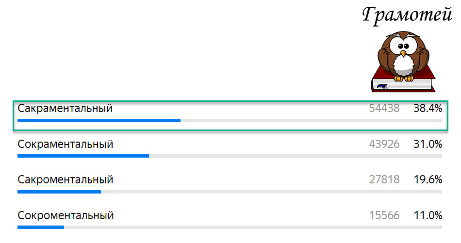 Пиши правильно: Сакраментальный. Фото автора