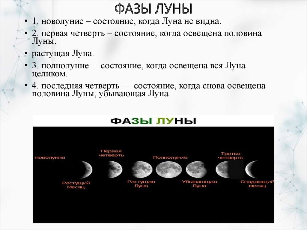 Какая сейчас луна фаза на сегодня