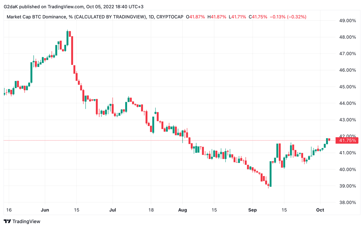 Источник: TradingView