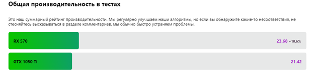 -2-3
