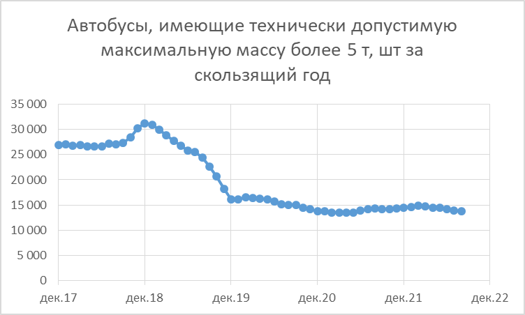 Графики статистика. Как считает росстат. Инфляция росстат. Росстат ноябрь 2022. Графики.