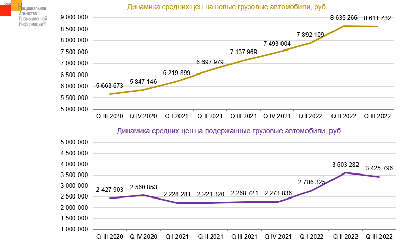 Источник: НАПИ (Национальное Агентство Промышленной Информации) 