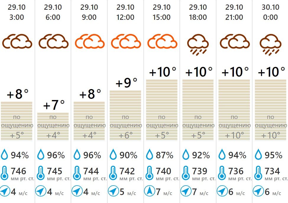 Погода от фобос на 10 дней