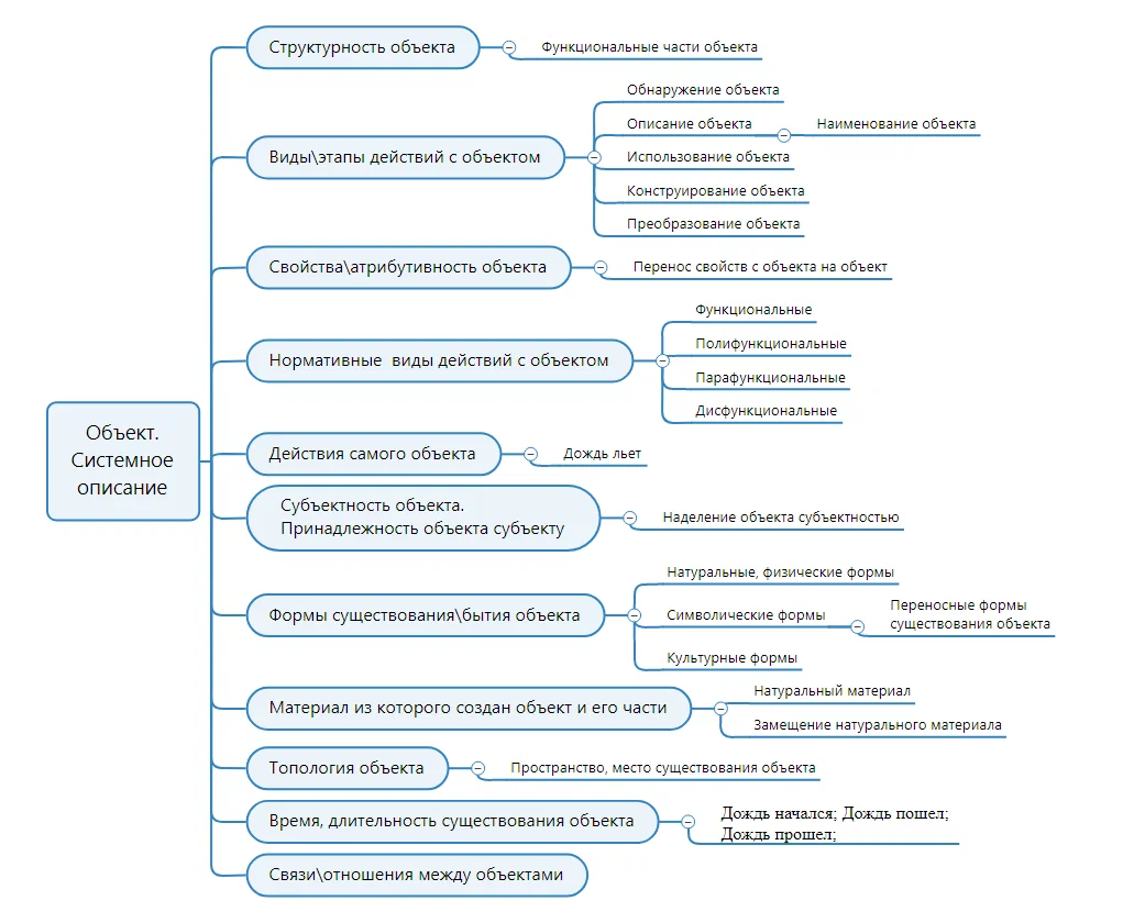 Любой объект (в том числе и понятие, понятия) можно описывать по следующим критериям-празнакам: структурность; Этапность действий с объектом; атрибутивность или свойства объекта; Нормативная функциональность действий с объектом; Действия самого объекта; Субъектность или принадлежность объекта субъекту действий; Формы существования-бытия объекта; Материал из которого создан объект (Материальные формы существования объекта); Топология объекта (Место существования объекта в пространстве); Время, длительность существования объектов; Связи и отношения между объектами. Ссылки по теме: https://dzen.ru/media/id/5c1c1f0af4fd4200aaf5f6bf/obektnyi-podhod-v-detskoi-psihologii-i-pedagogike-63410b8b174486783176e5fc

