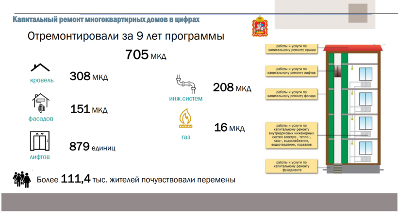    Капремонт © Пресс-служба администрации Одинцовского городского округа