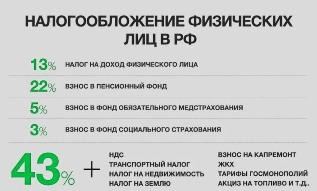 Какие налоги платит работодатель