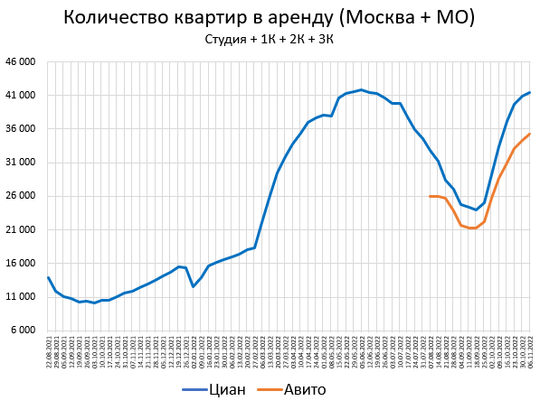 Цены квартир в Ноябре. Ползем вниз.