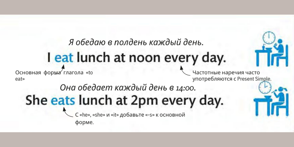 Present Simple