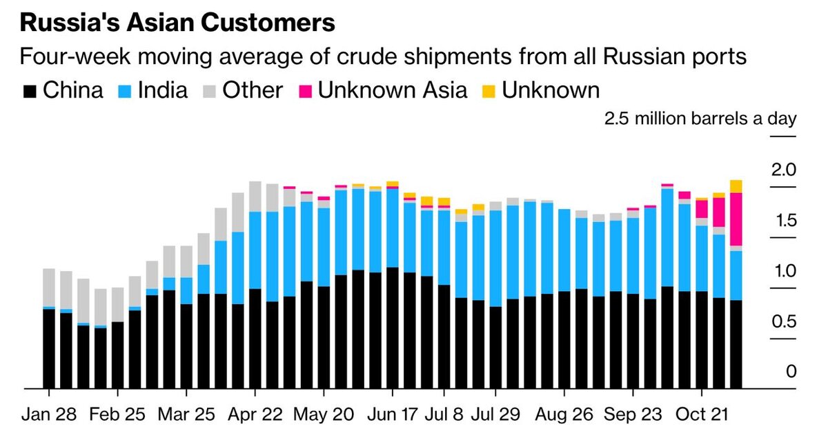 Эмбарго не удалось. Россия решила вопросы с экспортом