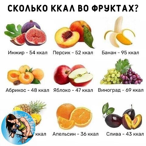 Ананас -52 ккал