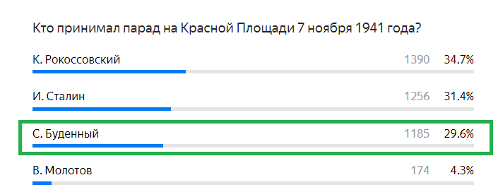 ПРАВИЛЬНЫЙ ОТВЕТ: Семен Буденный