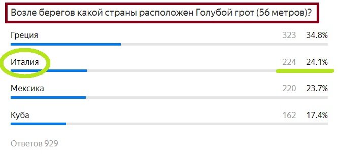 Вопрос с предыдущего теста. Правильный ответ- Италия