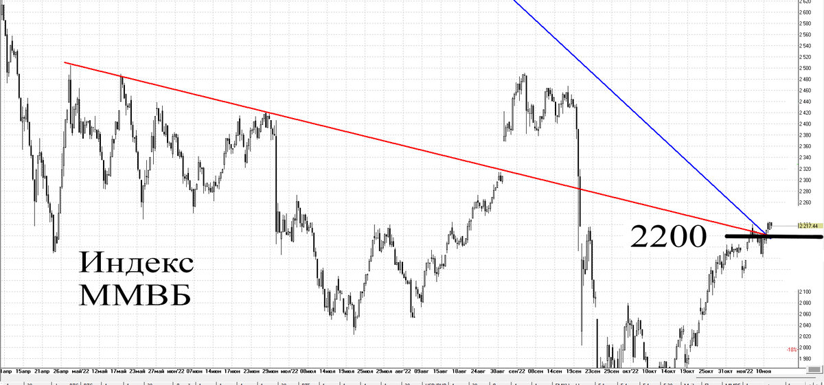 4-х часовой график