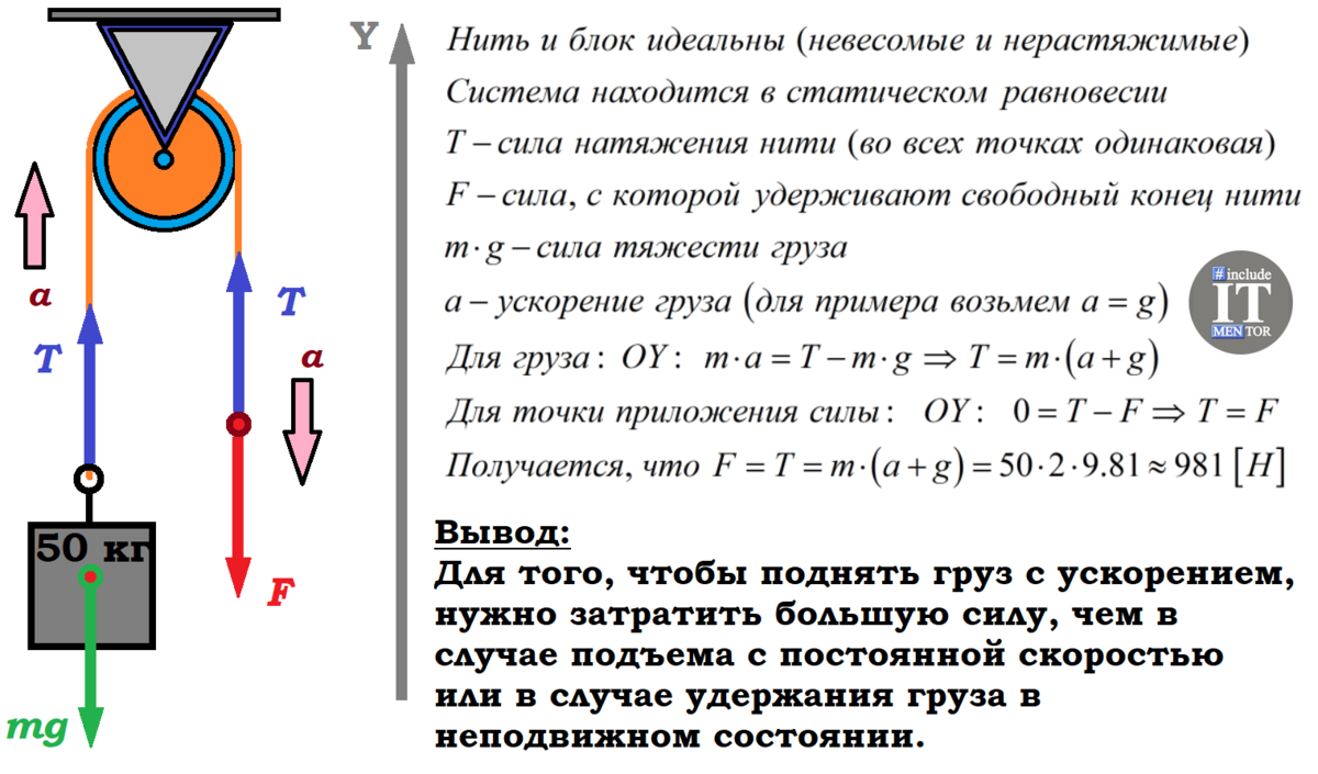 Невесомый блок