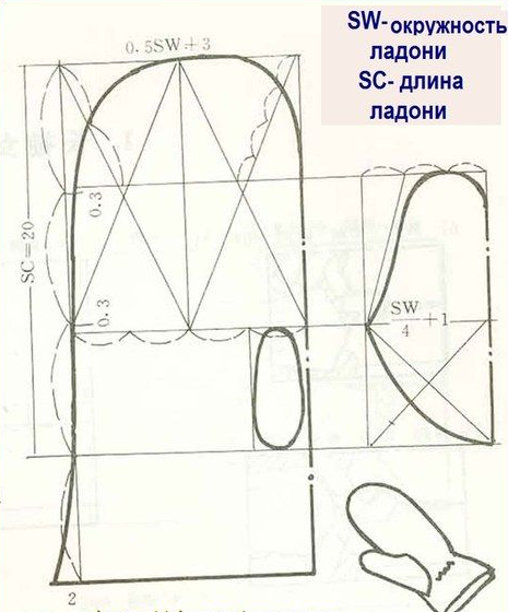 рукавицы с отрезным пальцем.