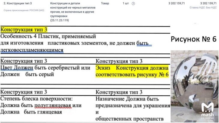 Скриншот с сайта госзакупок