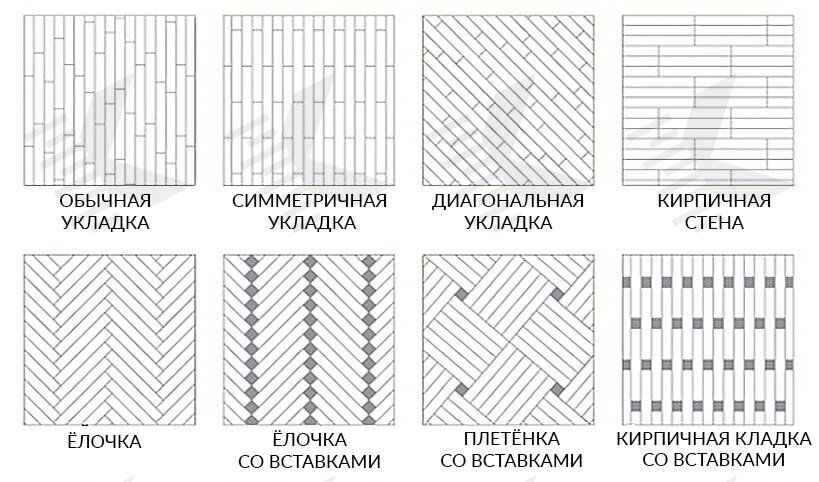 Расчет ламината схемой укладки. Схема укладки ламината. Схема укладки ламината на балконе. Виды раскладки ламината.