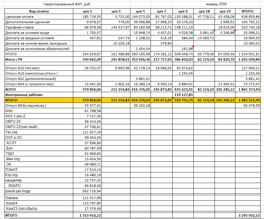 Общая таблица начисления гарантированного фонда оплаты труда