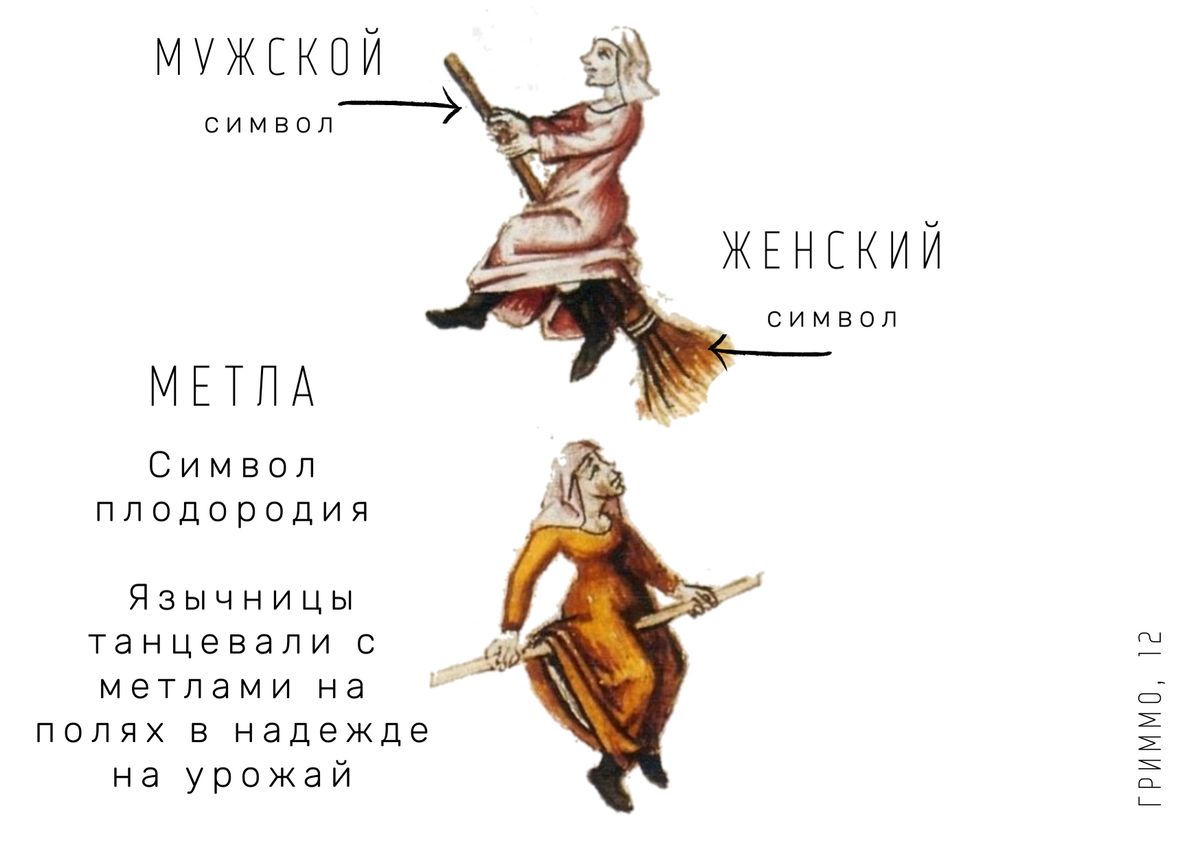 Первое изображение ведьм на мётлах: XV век, Франция, «Защитник женщин». Нарисованы члены христианской секты XII века — вальденсы. 