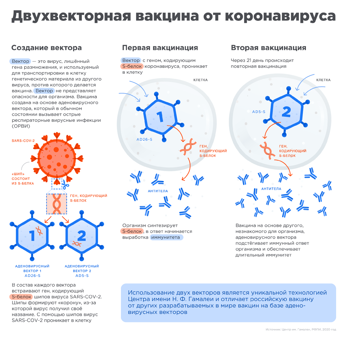 Создатель вакцины спутник v