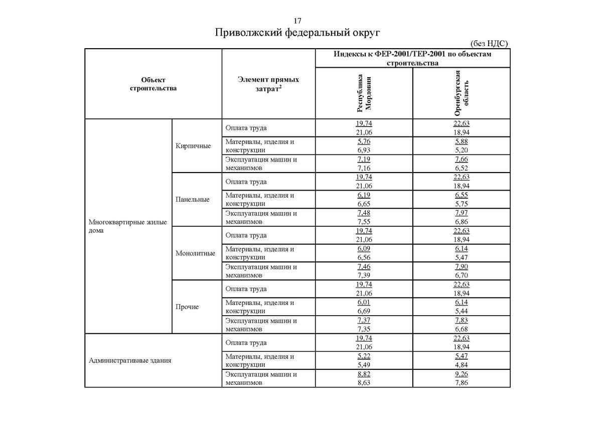 Письмо минстроя 2 кв 2024