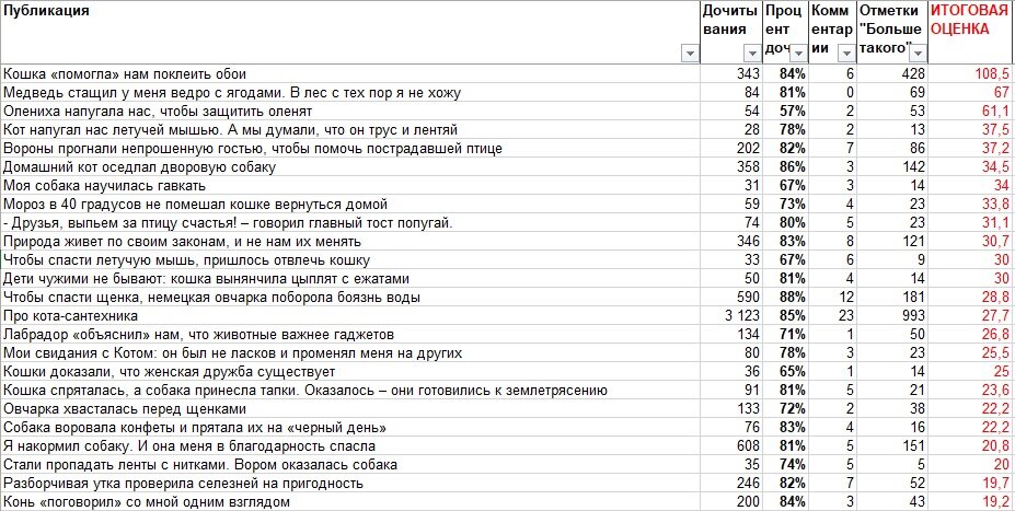 Листайте дальше 