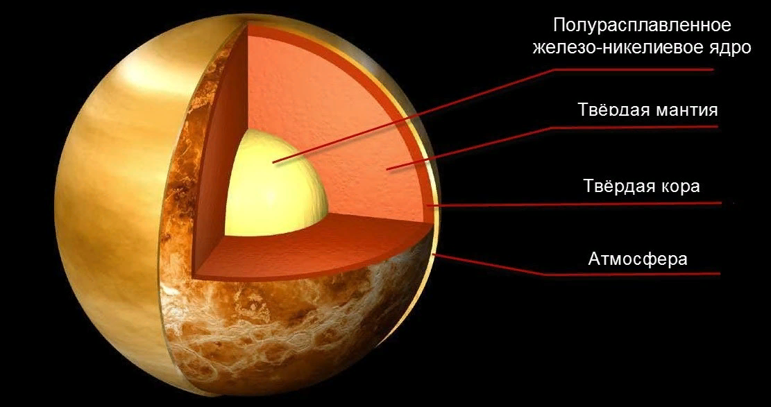 Планета в разрезе фото Всё про Венеру. Кратко и понятно Boundless science - наука Дзен