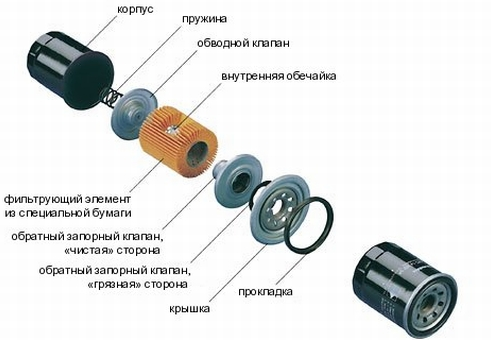 Более наглядное изображение 