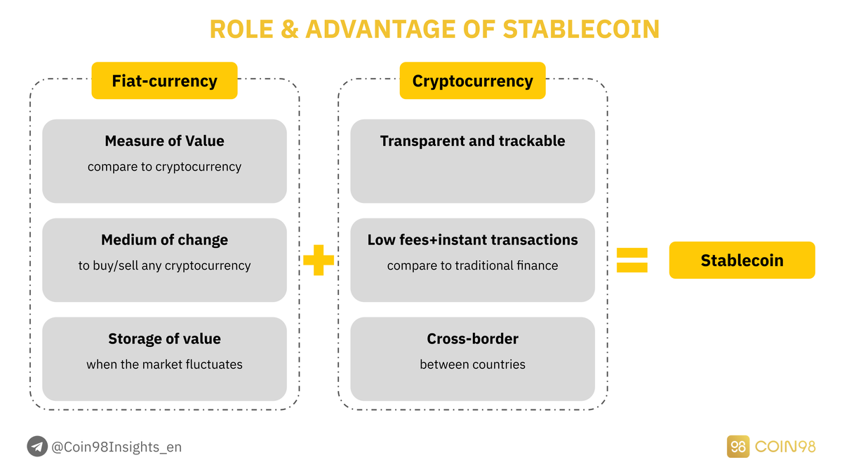 Роль и преимущество Stablecoin.