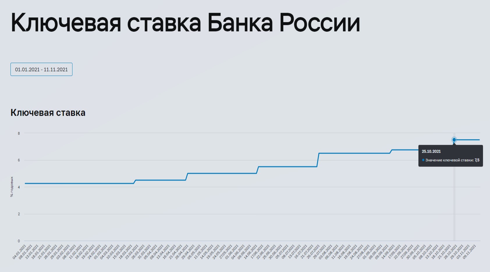 Почему для США инфляция 6,2% - 