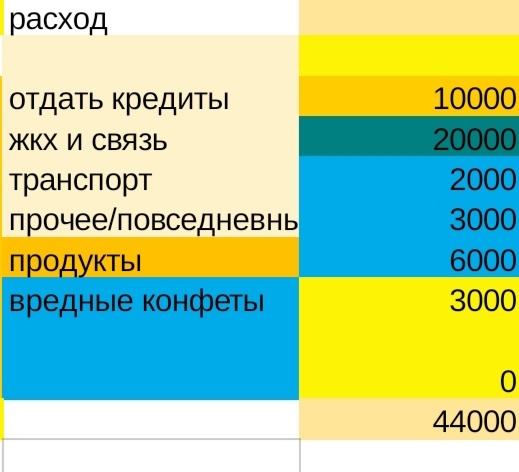 Таблица автора