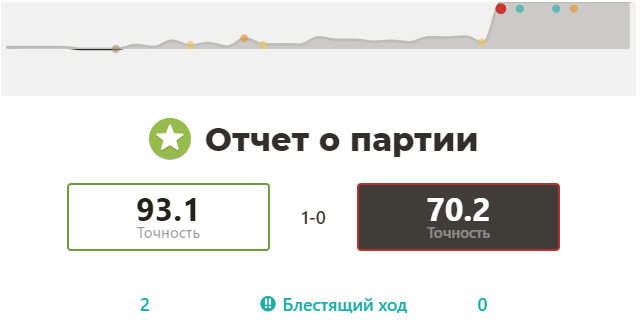 вот такой отчет по партии
