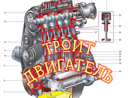 Почему троит двигатель на ваз | Иван Никитин | Дзен
