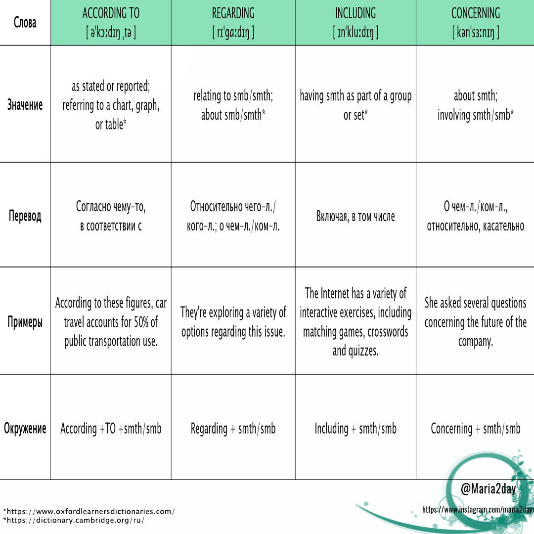 According/Concerning/Including/Regarding