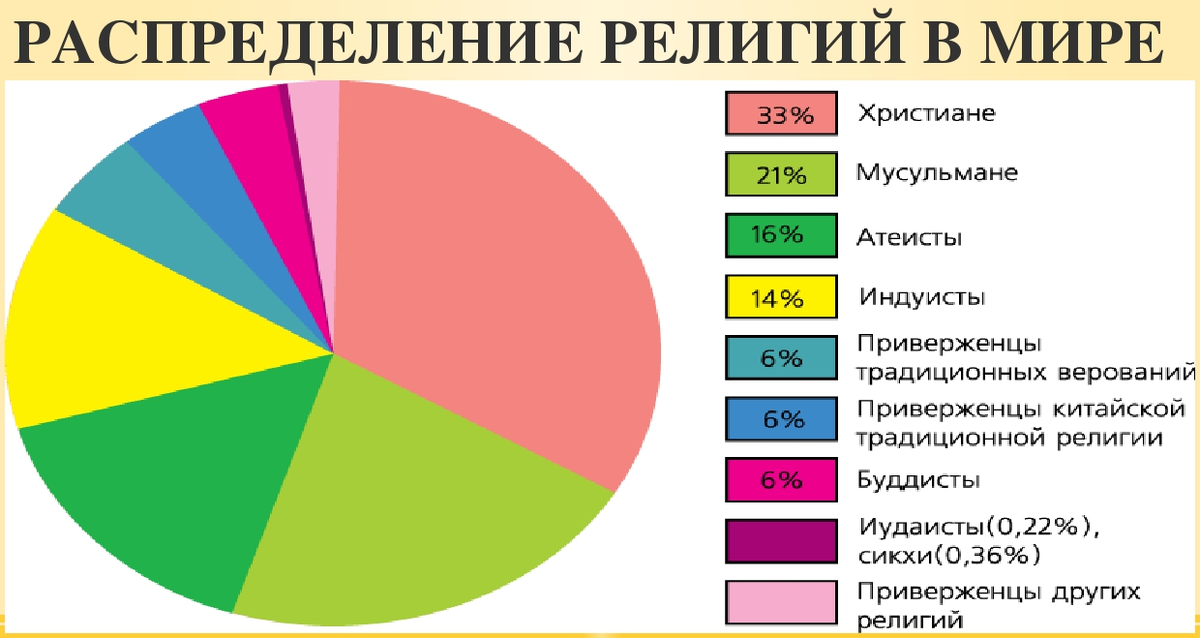 Религиозность подростков в современном мире проект