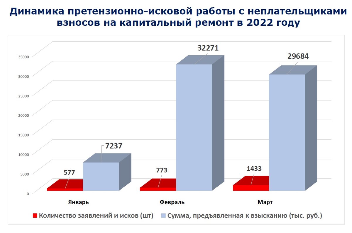 Сайт капитального ремонта воронежской области