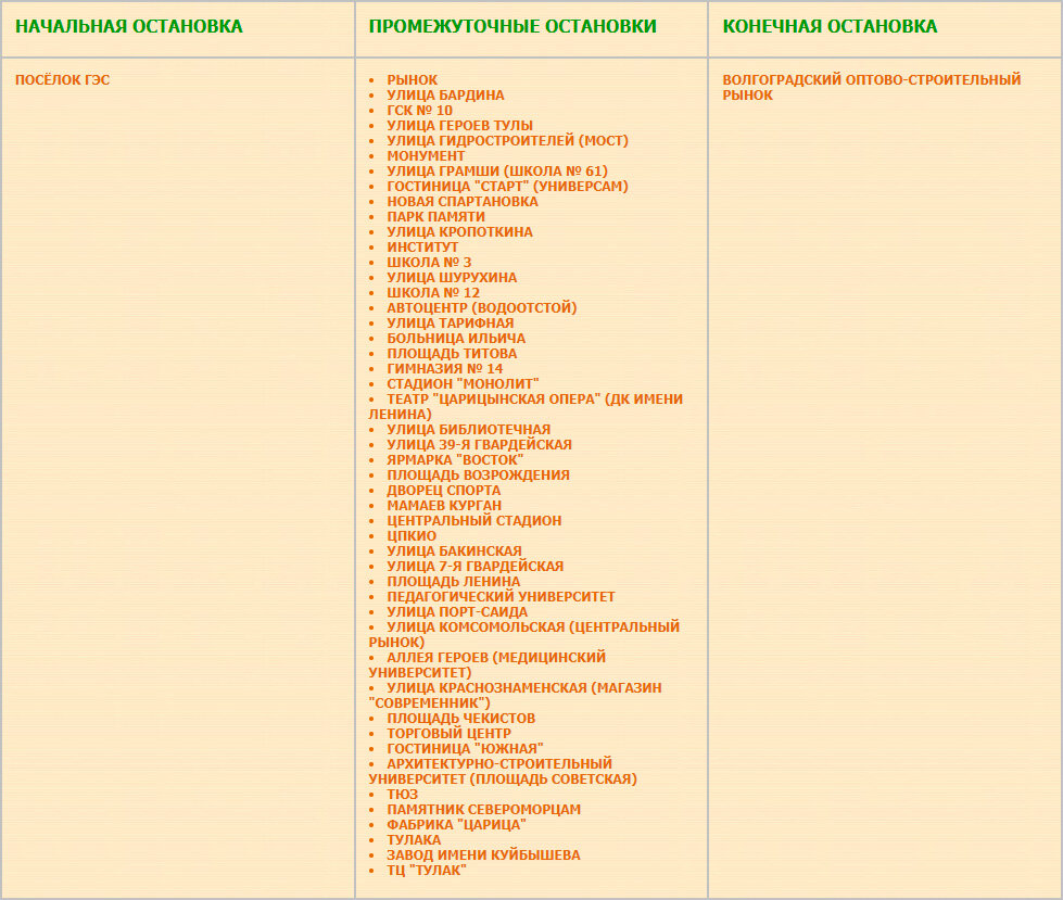 Перечень остановок маршрута автобуса № 95 «Посёлок ГЭС — Рынок Тулака» и предполагаемый перечень маршрута троллейбуса № 8а «Посёлок ГЭС — Рынок Тулака»