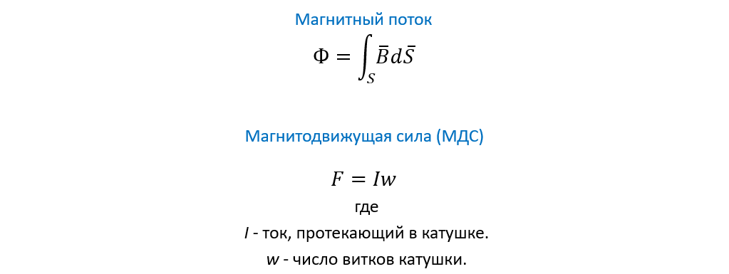 Рисунок 2. Магнитный поток и МДС