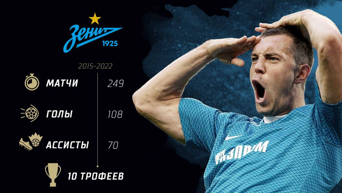 Без "Зенита" Дзюба не достиг бы таких высот, но он сам держал уровень и в других командах...