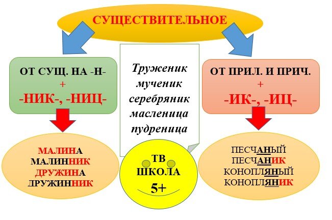 Златотканый почему одна н. Н И НН задание 15 ЕГЭ русский язык.