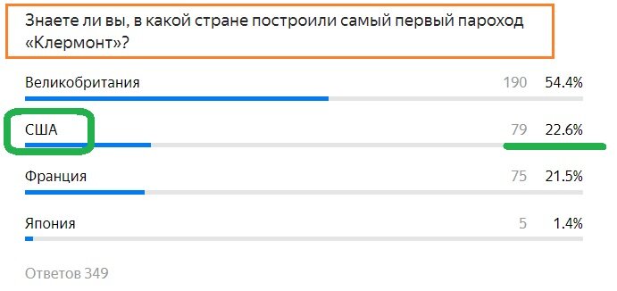 Правильный ответ- ЗЕЛЕНЫМ