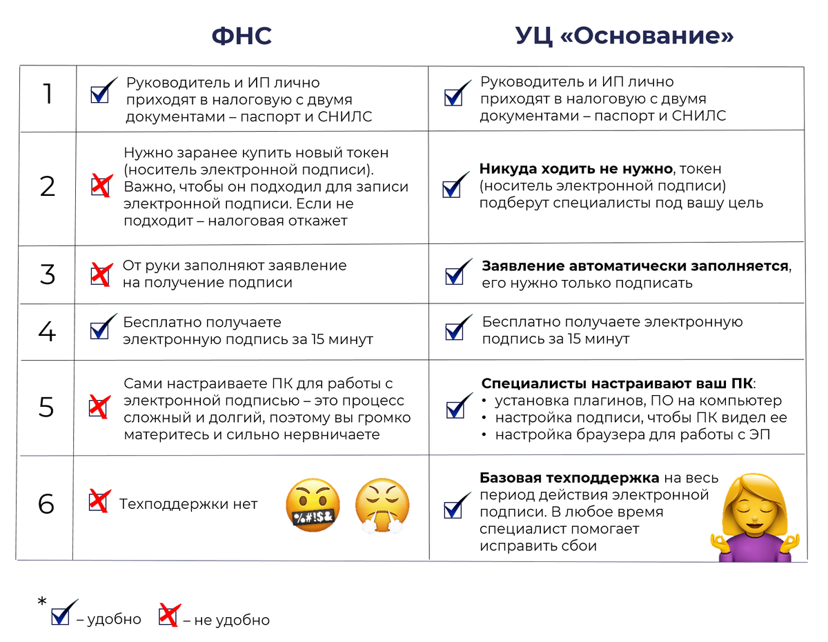 ЭЦП: как законно получить электронную подпись и не ходить в ФНС | Ф1 |  Бизнес и бухгалтерия | Дзен